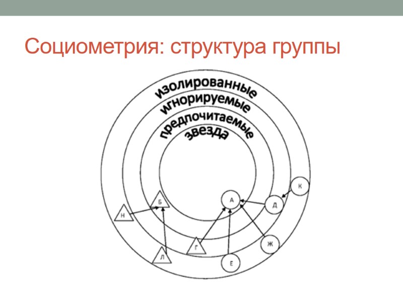 Социометрия: структура группы